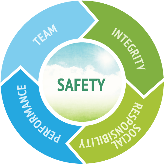 Post Navigation - Hydraulic Fracturing Water Management (697x559), Png Download