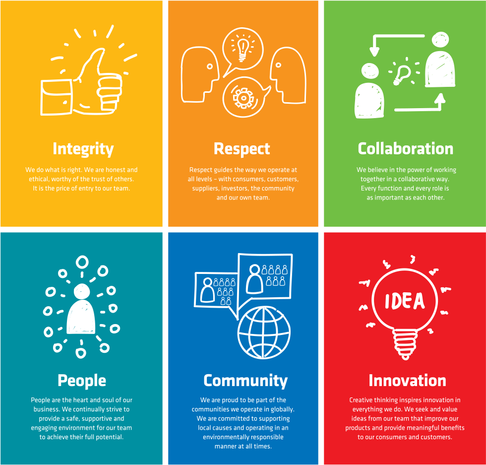 Our Gale Employee Engagement Committee Ensures That - Staff Engagement Committee Purposes (1015x970), Png Download