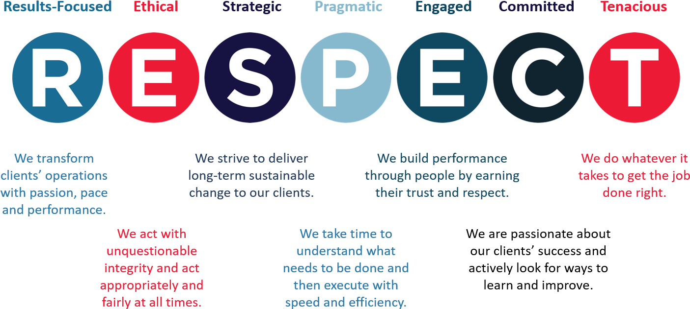 Myrtle Consulting Group - Respect Values (1470x671), Png Download