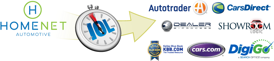Iol Near-time Network - Cars (923x227), Png Download