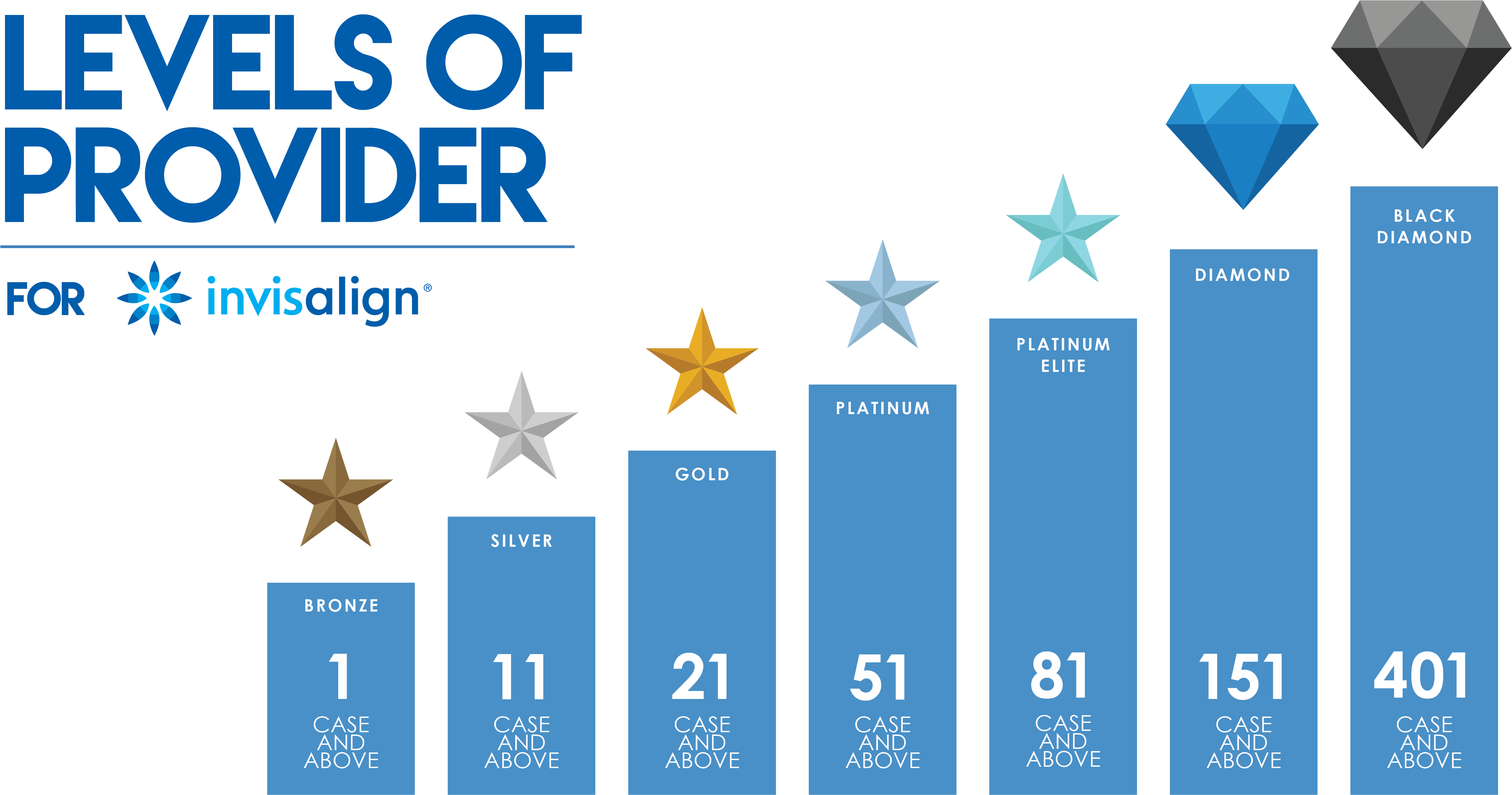 Clear Aligners (5000x2625), Png Download