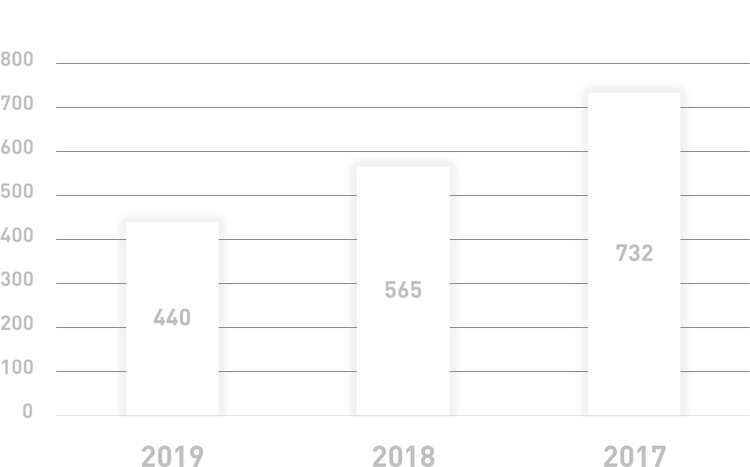 Hilton Garden Inn Milwaukee Downtown 1 - Key (1094x721), Png Download