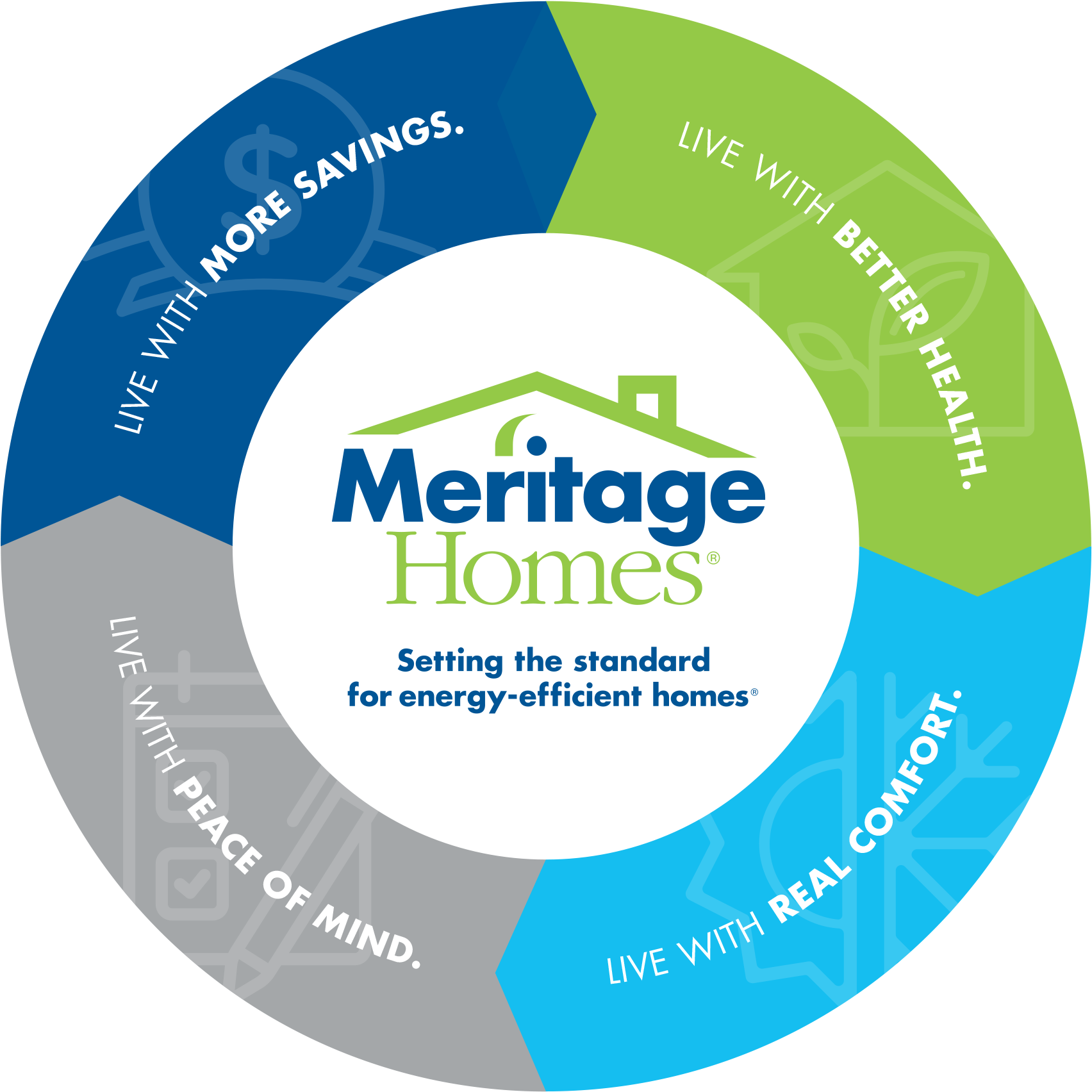 Energy Efficiency - Meritage Homes (1742x1736), Png Download