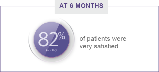 As The Number Of Patients Seeking Dermal Filler Treatments - Circle (521x237), Png Download