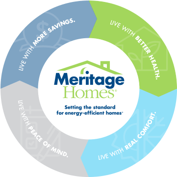 Energy Efficiency Donut With Better Health Highlighted - Meritage Homes (410x410), Png Download