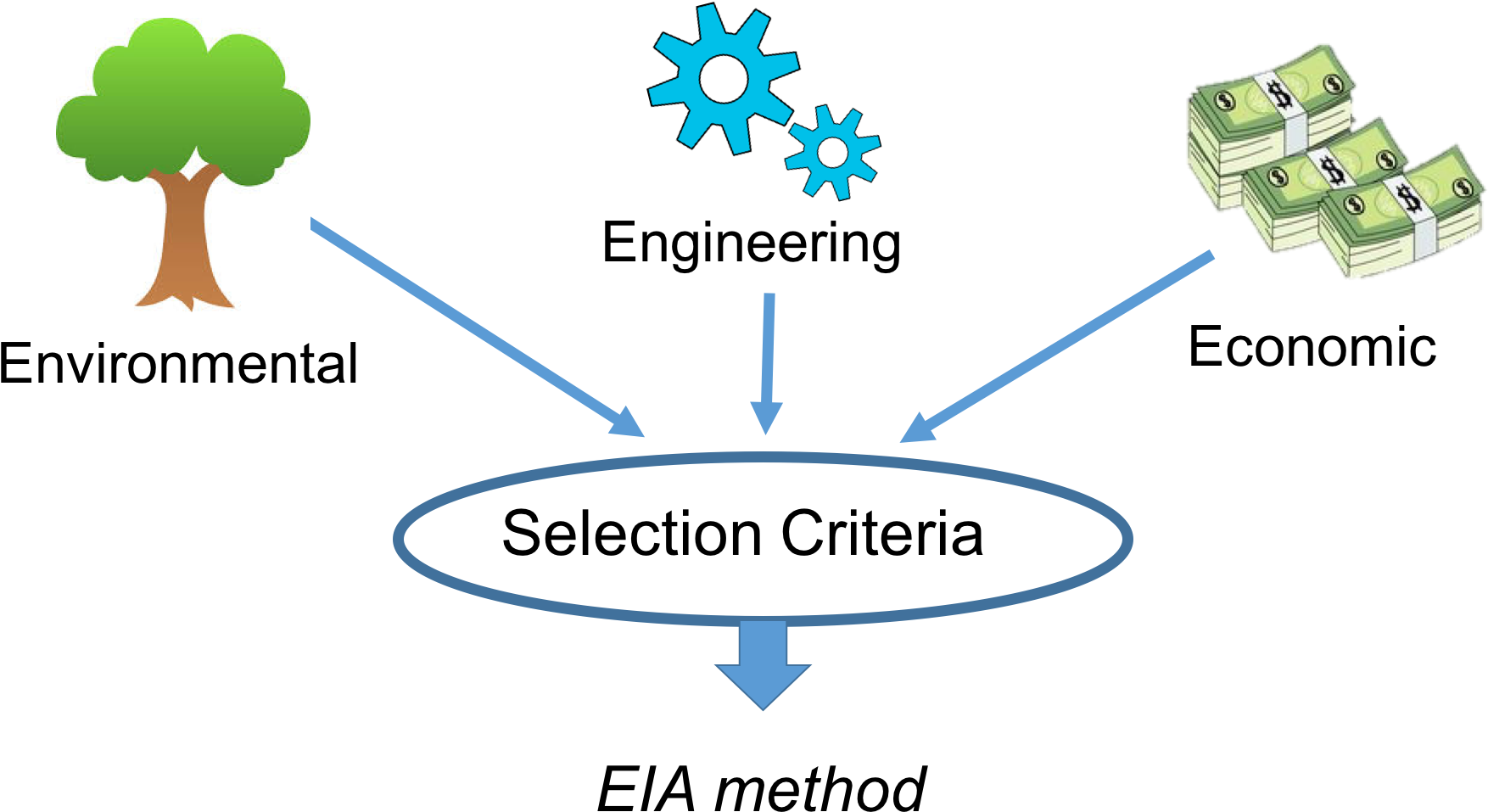 Landfill Methodology - Computer Platform (1824x1065), Png Download