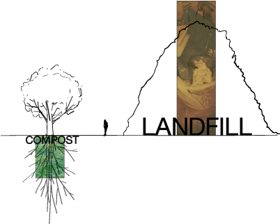 Backgrounds 1423865812 Next Landfill Compostvlandfill - Illustration (401x357), Png Download