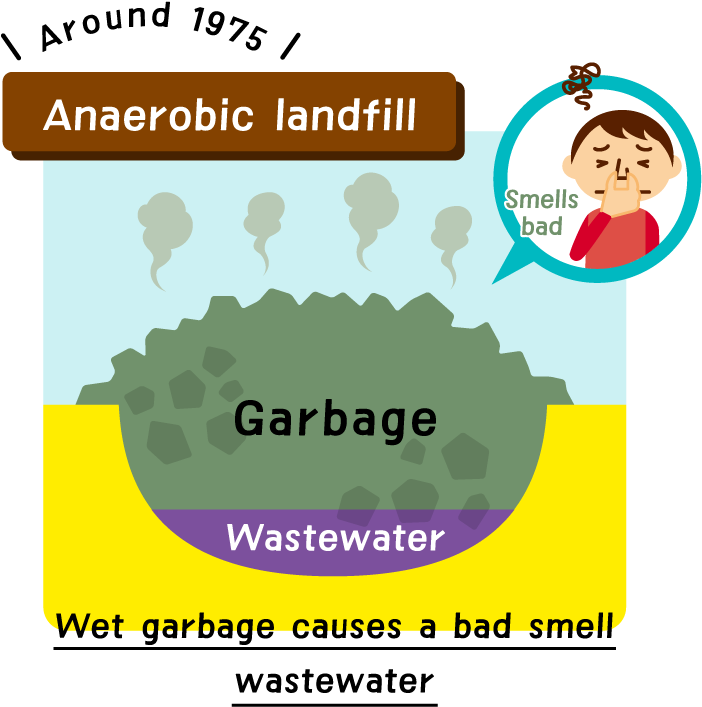 "the Fukuoka Method" Is Solving Worldwide Garbage Problems - Fukuoka (828x749), Png Download