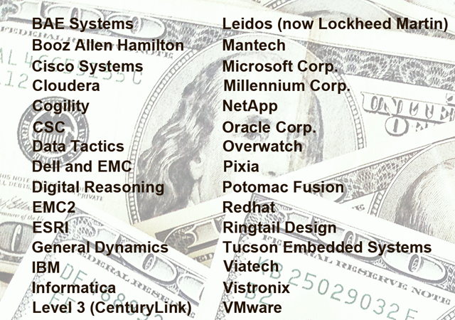 Now To The Meat Of This Write Up - American Money (640x450), Png Download
