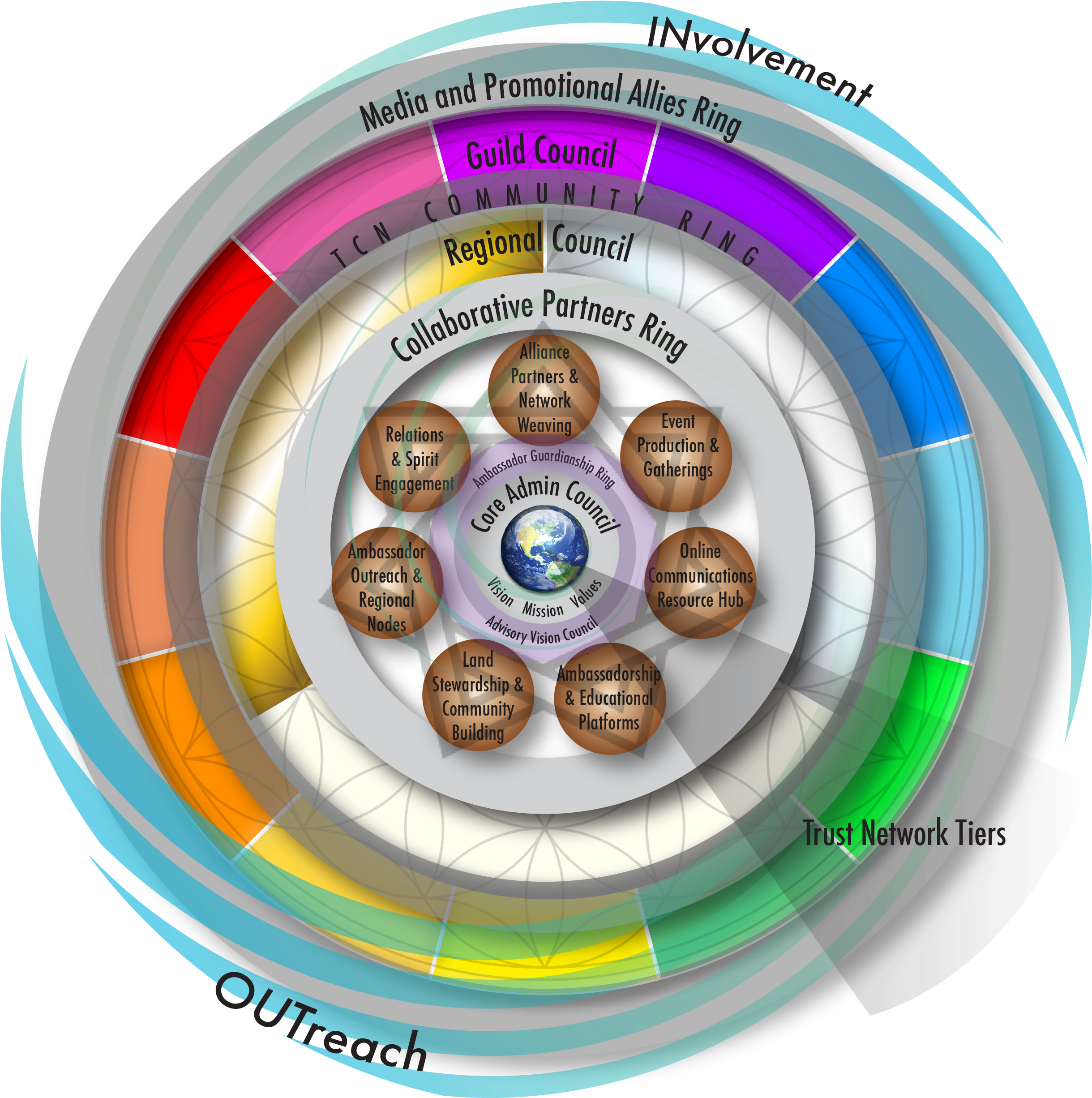 Tcn - Tribal Convergence (2738x2725), Png Download