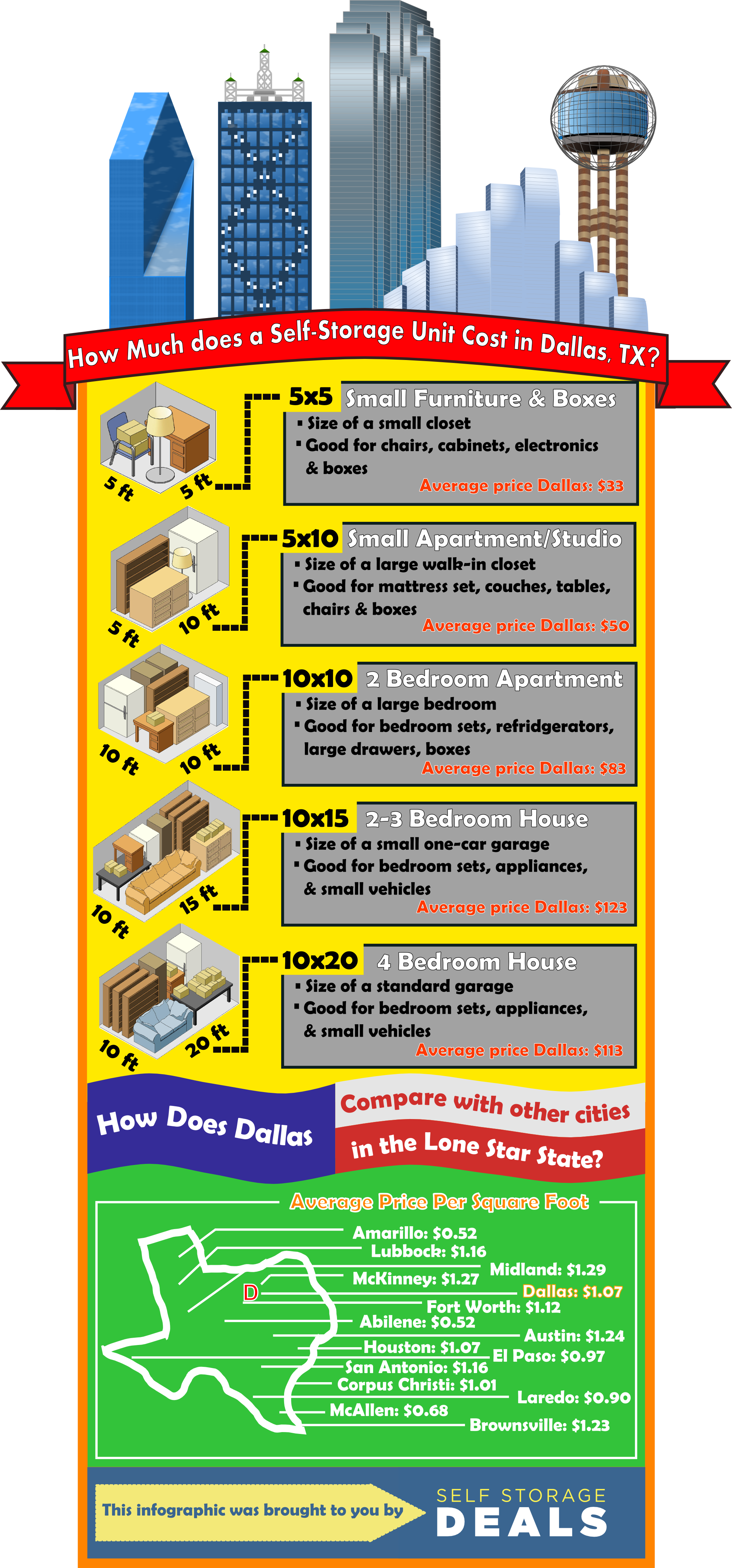Dallas Skyline - Much Does Self Storage Cost (2007x4303), Png Download