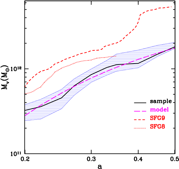 Show More Plots - Diagram (574x574), Png Download