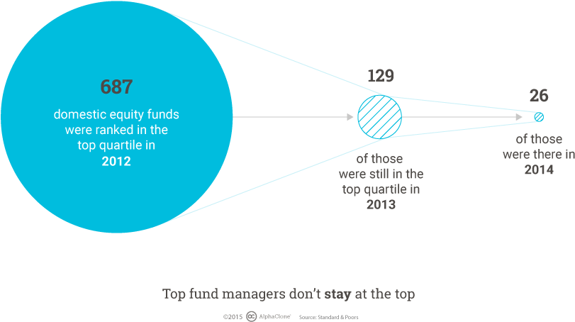Our Mission Is To Empower Every Investor To Do Better - Diagram (960x480), Png Download