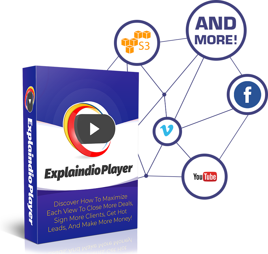 Works With Videos Streamed From Amazon S3, Facebook, - Explaindio Player Review (929x883), Png Download