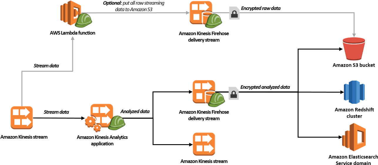 Streaming Analytics Pipeline - Analytics Pipeline (1322x589), Png Download