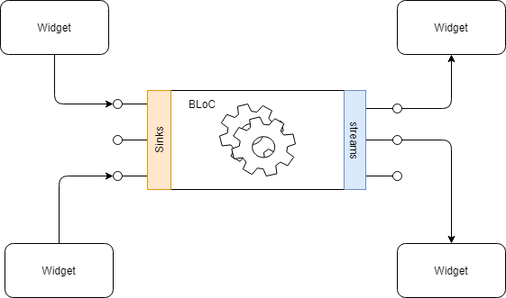 Bloc Pattern - Pattern (561x331), Png Download