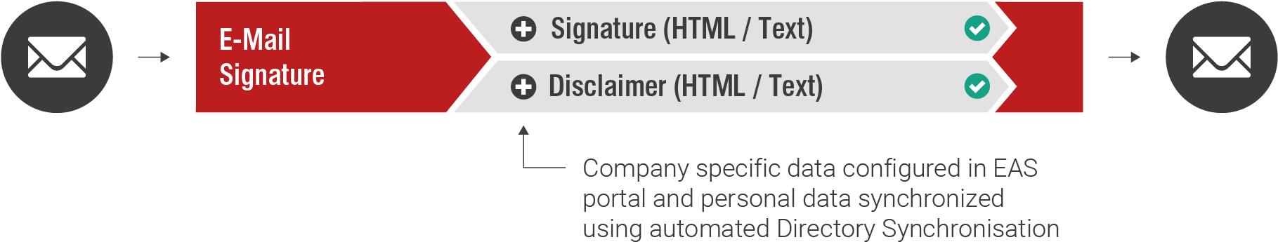 E-mail Signature - Email (3000x660), Png Download