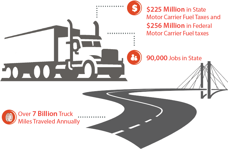 Commercial Trucking - Truck (758x503), Png Download