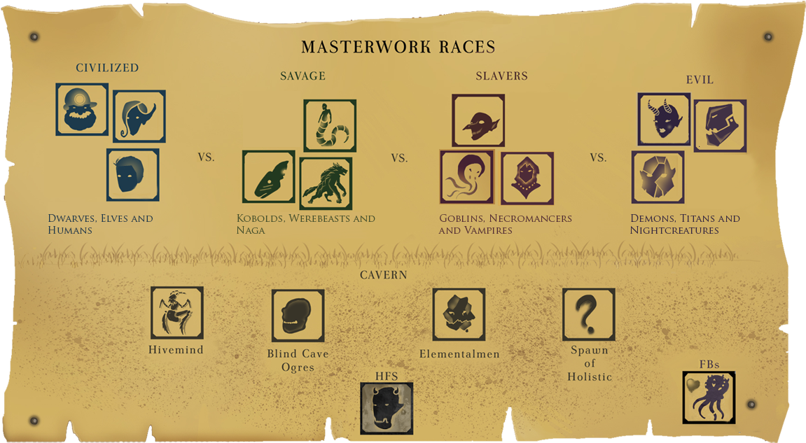 Here The Planned Major Features Of Masterwork Df2016 - Khaki (1280x720), Png Download