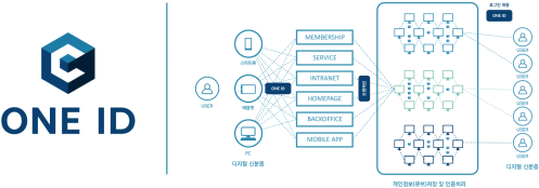 South Korean Based Cube Chain Developing Cube System - Number (600x224), Png Download