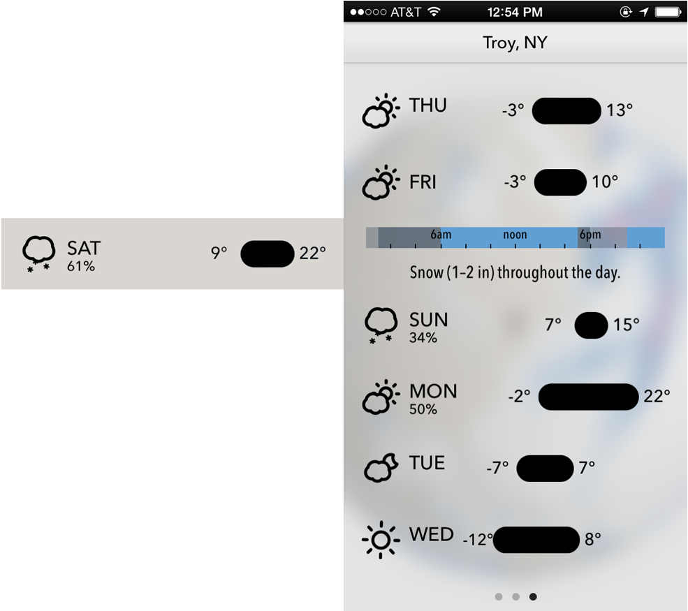 Week - Weather Forecasting (1200x874), Png Download