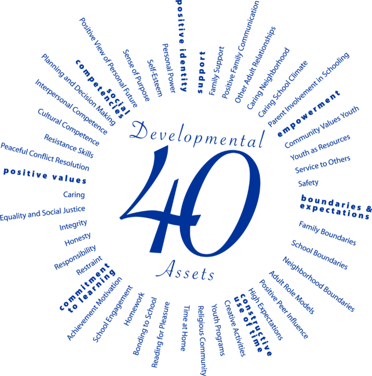 Click The Smiley Face For Tips - Search Institute's 40 Developmental Assets (750x759), Png Download