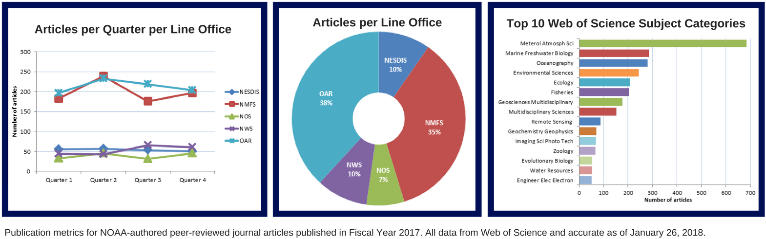 Fy2017 - Noaa Central Library (1600x500), Png Download