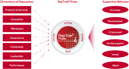 25 Oct - Digital Transformation Big Data (552x321), Png Download