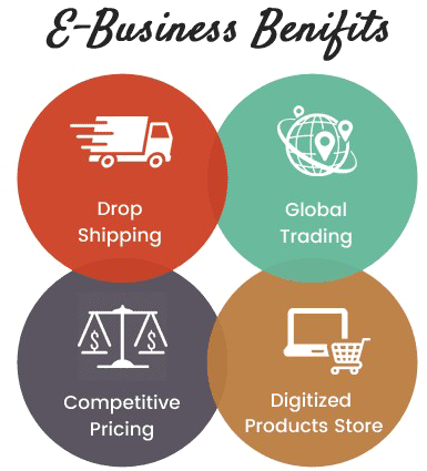 E Business Png High Quality Image - Benefits Of E Business (450x450), Png Download