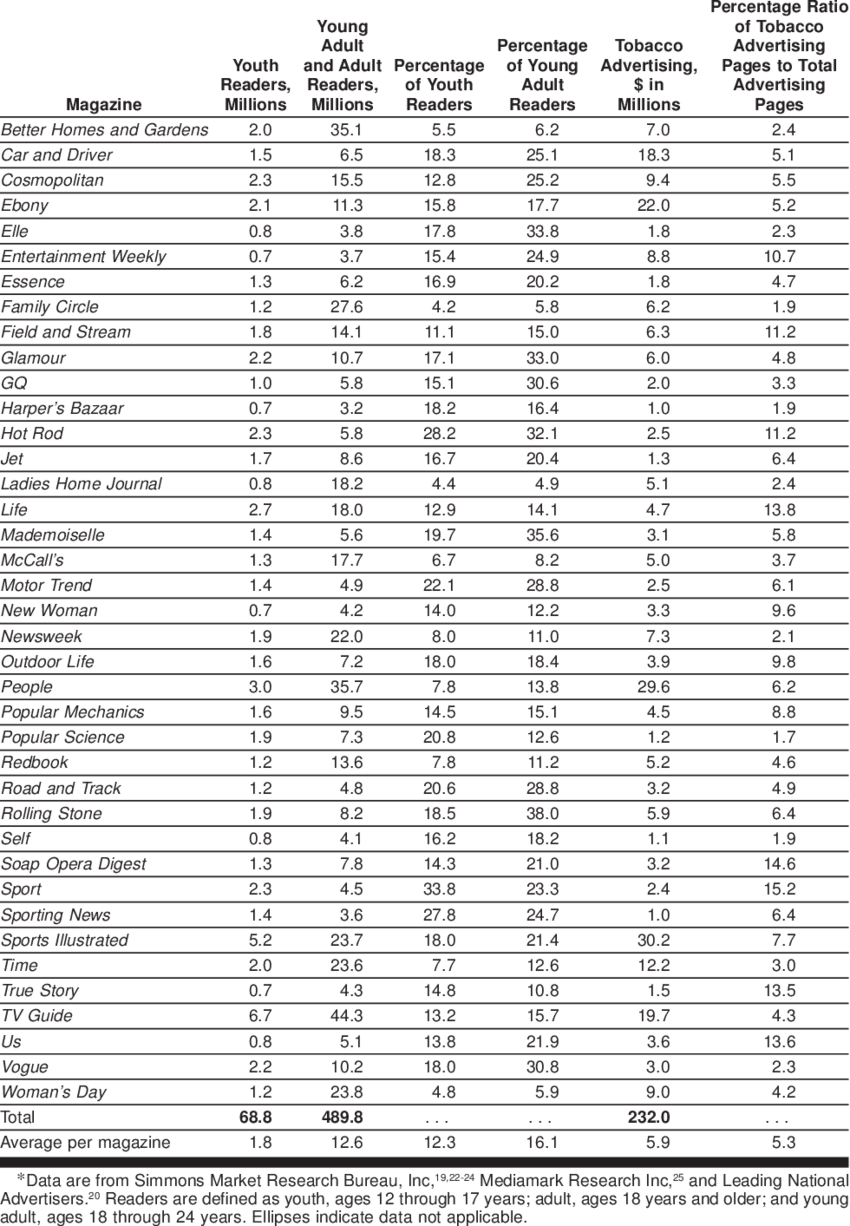 -readership Characteristics And Tobacco Advertising - School (850x1226), Png Download