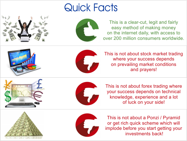 Make Money Online - Happy (652x492), Png Download