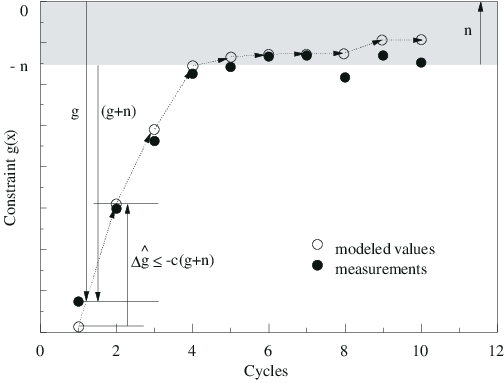 Constraint Tightening In Rcb - Diagram (504x383), Png Download