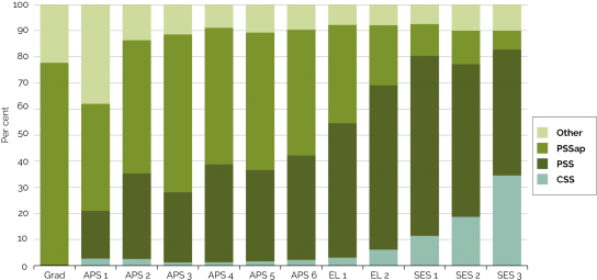 3 Is A Stacked Column Chart Displays Percentage Of - Grass (560x261), Png Download