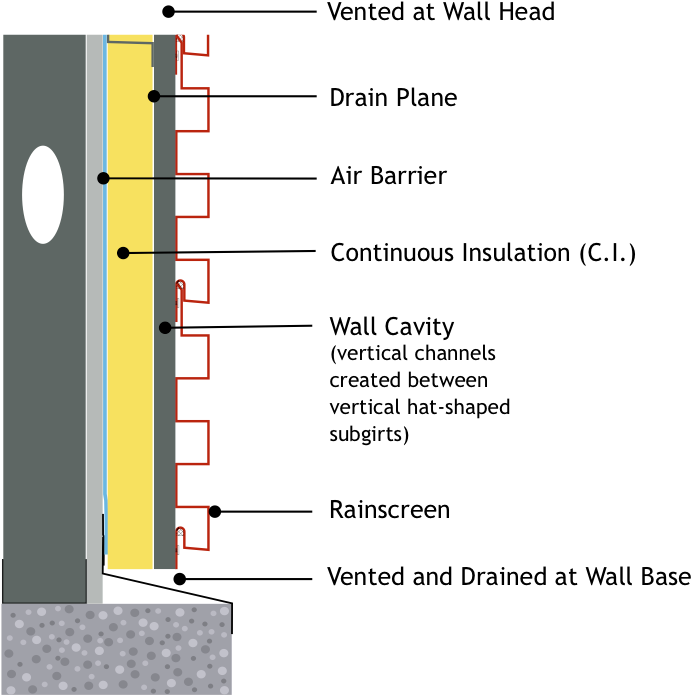 Net-zero Aligned - Steel Siding Wall Detail (702x709), Png Download