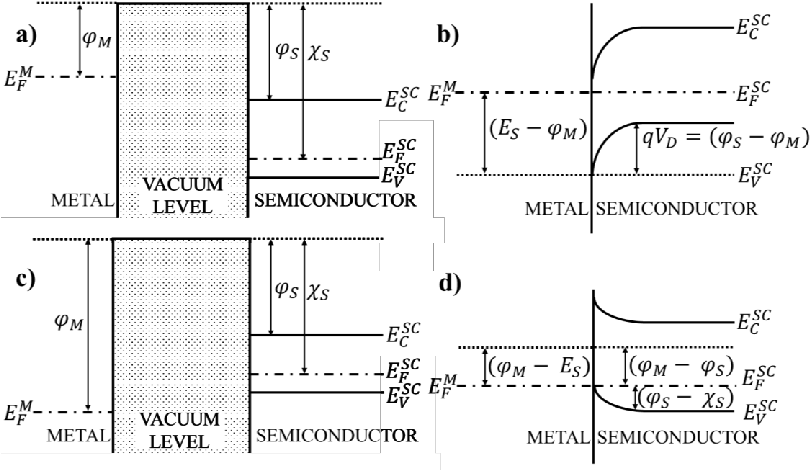 And (c) Illustrates Metals With Two Different Fermi - Diagram (850x482), Png Download