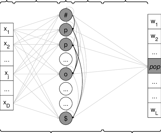 Functional Architecture Of A Temporal Selforganising - Circle (561x464), Png Download