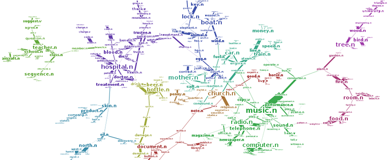Topic Models With Word Dependencies - Map (800x314), Png Download