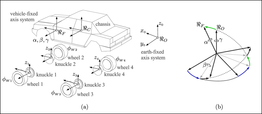 Multi-body Model Of A Ground Vehicle - Science (850x371), Png Download