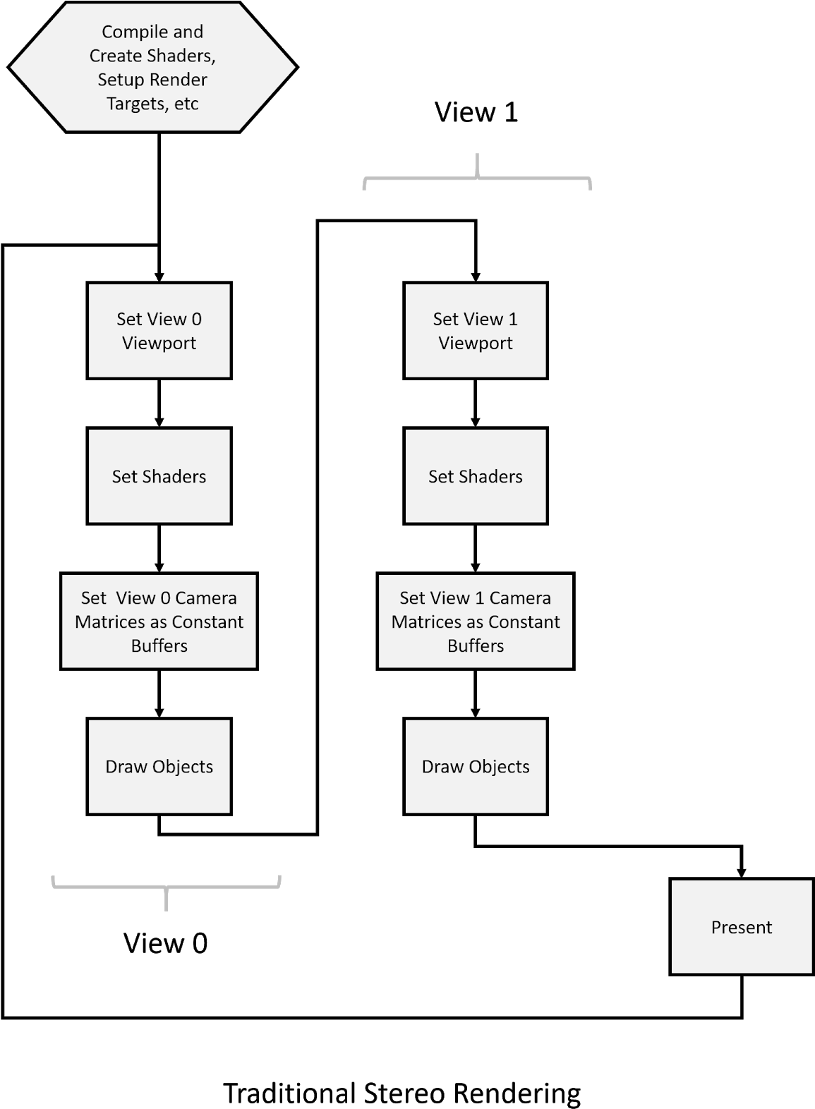 Vrworks Turing Mvr Traditional Pipeline - Blog (1154x1600), Png Download