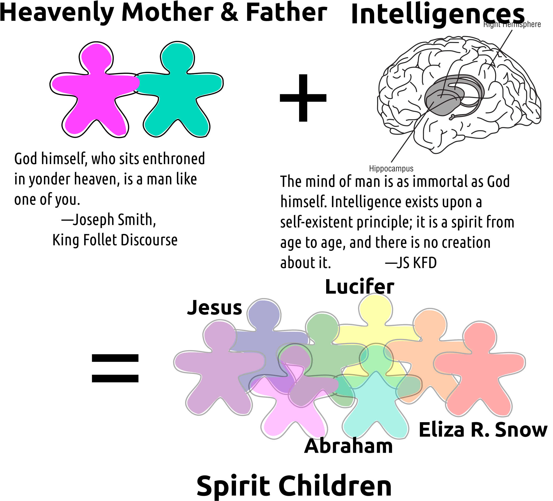 This Free Icons Png Design Of Gingerbread Spirit Birth (2400x2070), Png Download