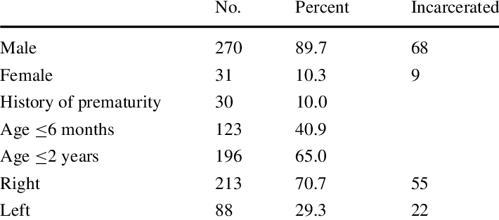 Characteristics Of Children Who Underwent Initial One-sided - Number (710x313), Png Download
