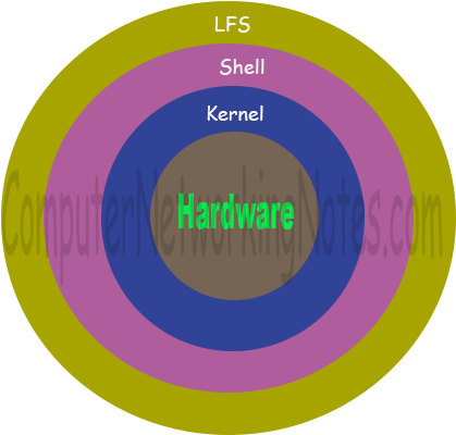 Circle (449x424), Png Download