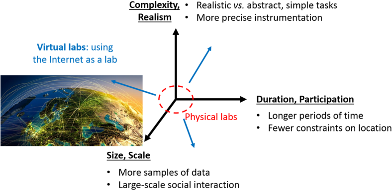 Virtual Lab Design - Poster: Antartis' Main Air Routes In Europe, 41x41cm. (801x407), Png Download