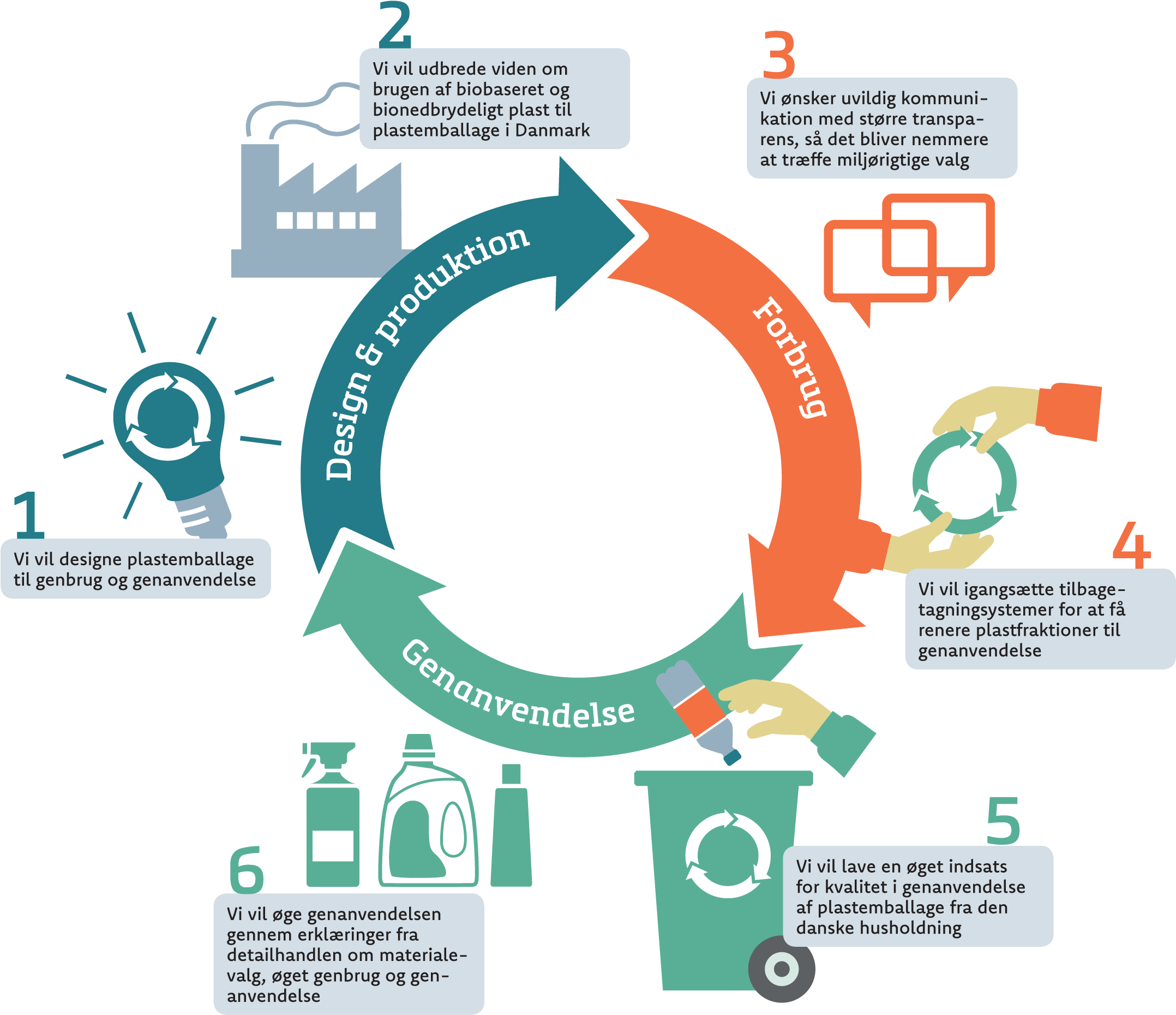 The Recipe To Become A Green Front-runner In Plastic - Portable Network Graphics (2282x2073), Png Download