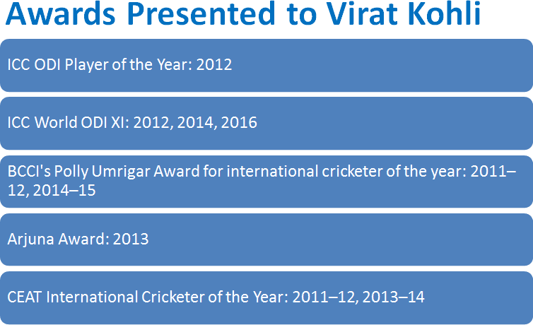 Awards Of Virat Kohli - Ilm (754x460), Png Download