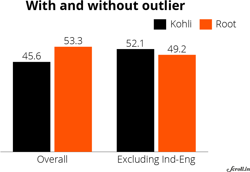 Another Thing To Keep In Mind Is The Form Of Both These - Diagram (1192x700), Png Download