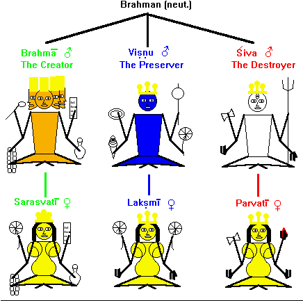 U, The V Aishnavites, And The Devotees Of Shiva, The - Grand Canyon Trail Map (435x439), Png Download