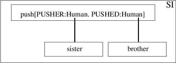 Situational Interpretation Of A Sister Pushing Brother - Emmanuelle Arsan (657x267), Png Download