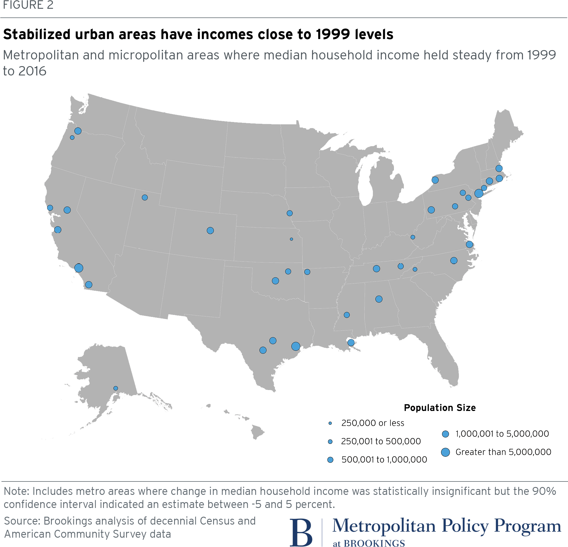 Stabilized Urban Areas Have Incomes Close To 1999 Levels - Delegates California (1950x1937), Png Download