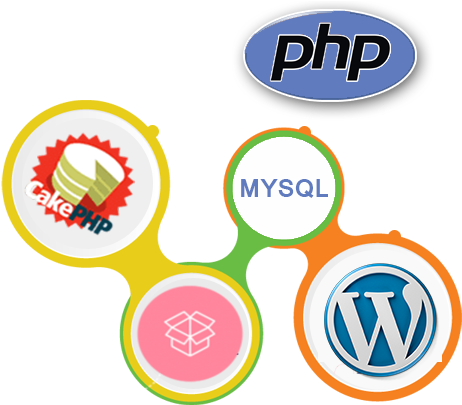 Get In Touch To Discuss Your Requirement And Get Free - Cakephp 1.2 Rectangle Sticker (572x414), Png Download